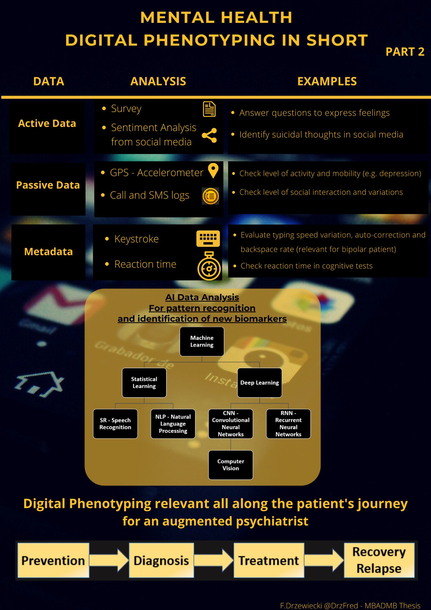 Digital Phenotyping explained graphically – GEOTEC